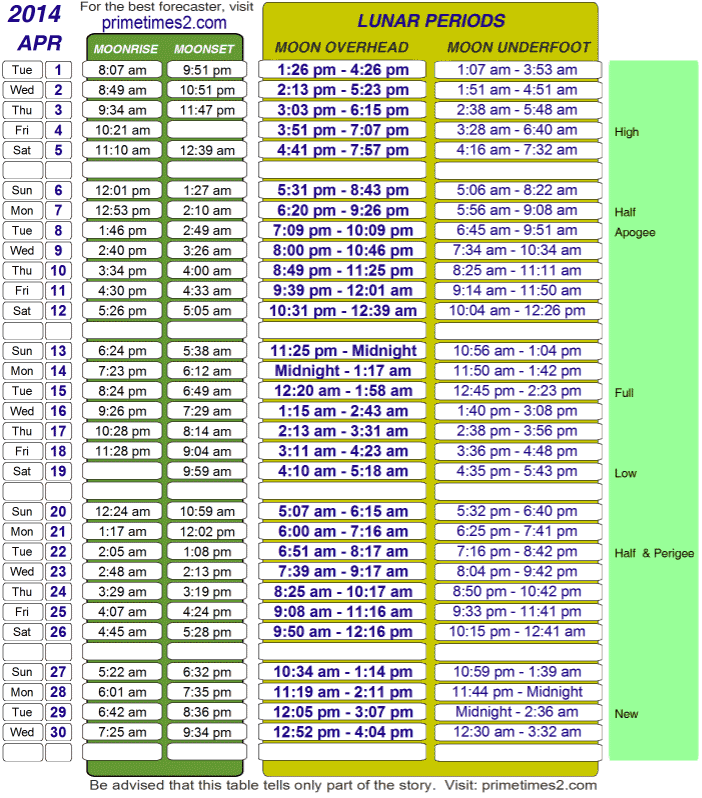 march-2015-fishing-lunar-table