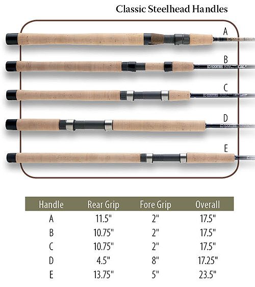 G. Loomis Steelhead: Classic Steelhead Spinning Rods